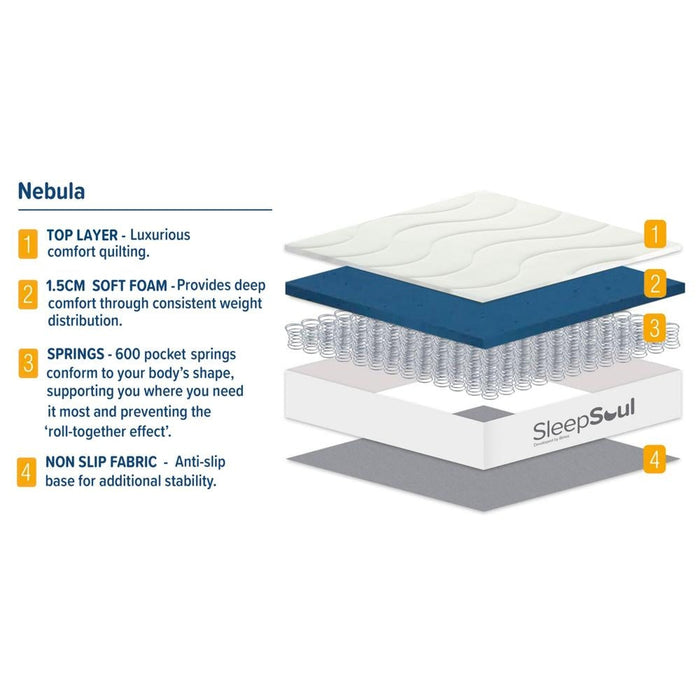 SleepSoul Nebula 3ft Single Orthopaedic 600 Pocket Sprung Mattress